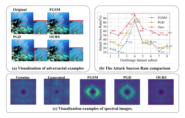 StealthDiffusion paper