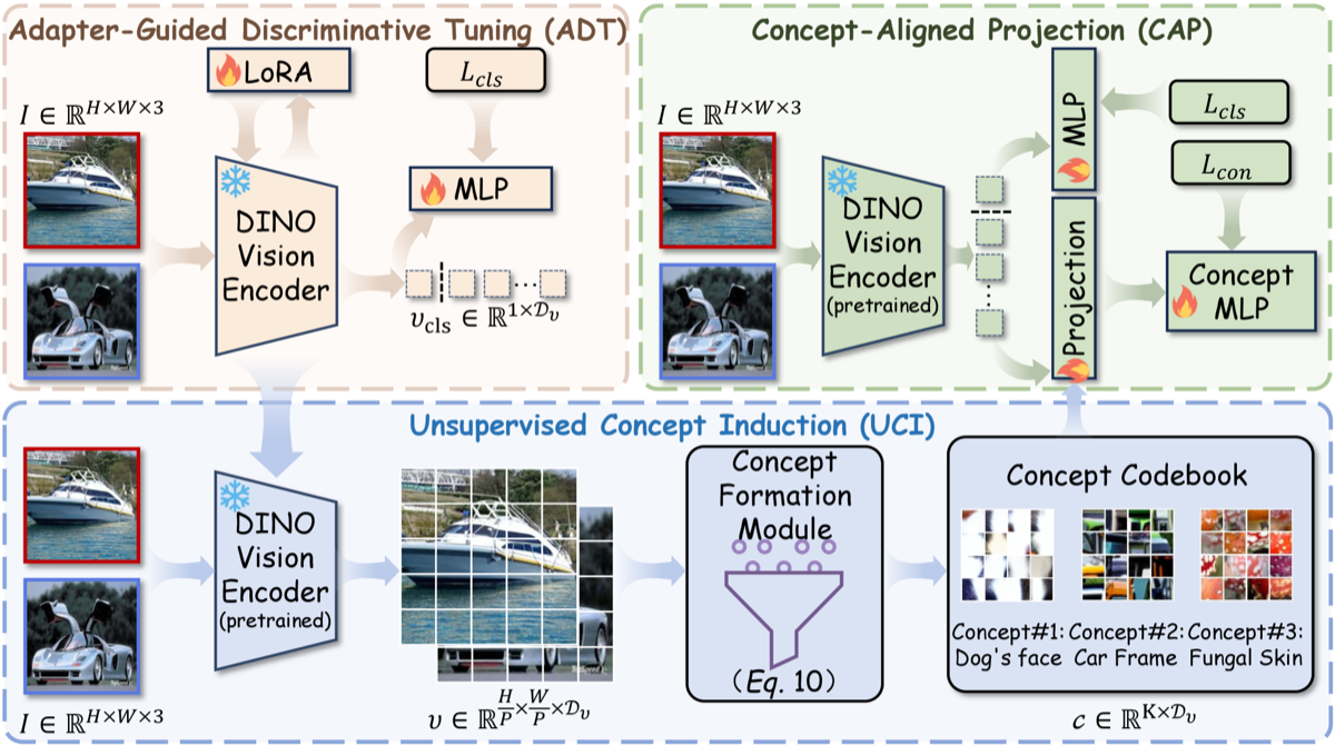 ForensicConcept framework