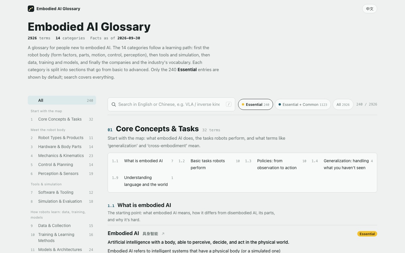 Embodied AI Glossary — 2,926 terms in 14 categories